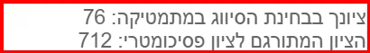 תמונה מצורפת לביקורת של יהל שחר