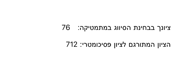 תמונה מצורפת לביקורת של אהרון לוינשטיין